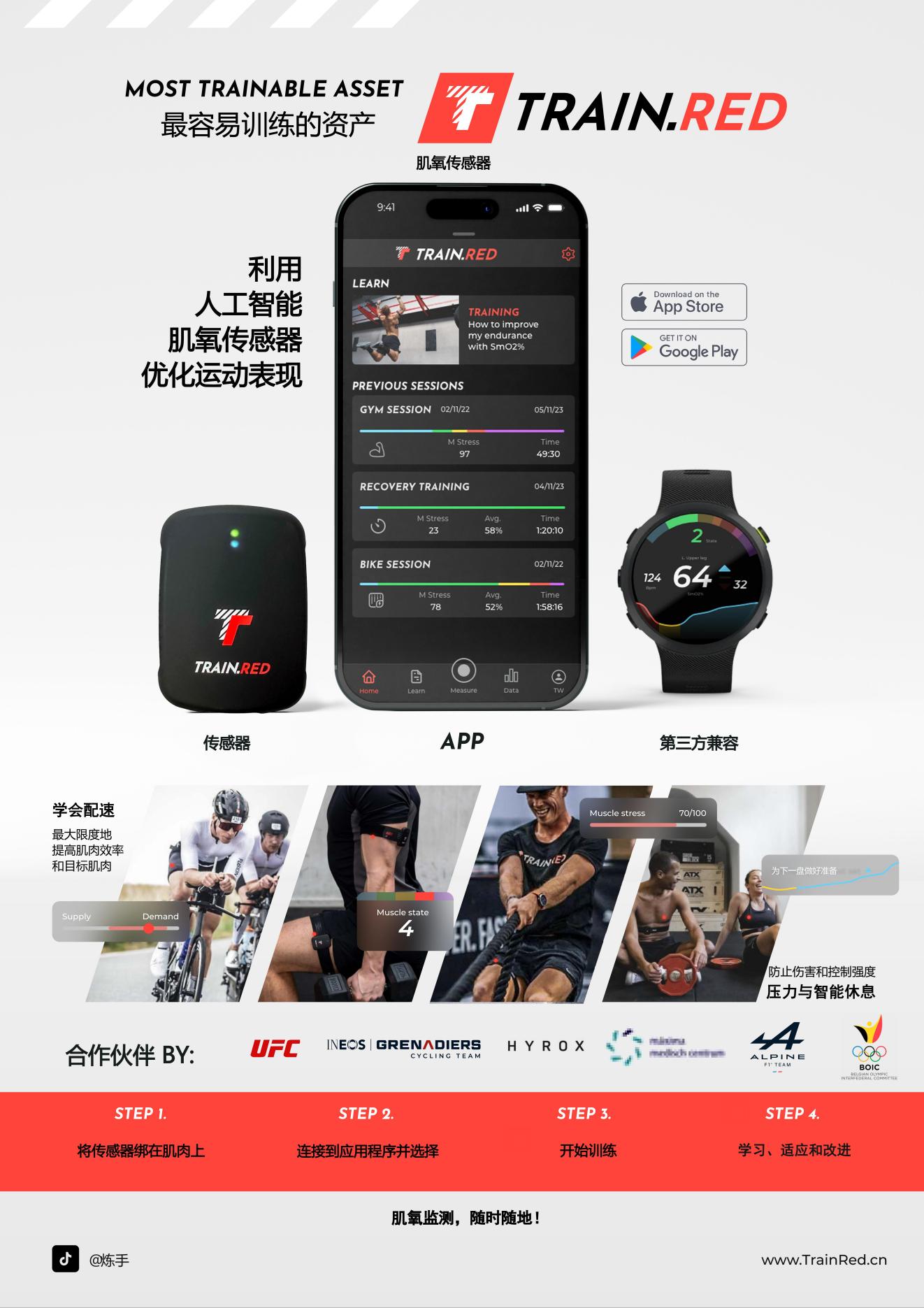 【下载】TrainRed 产品宣传海报 产品彩页